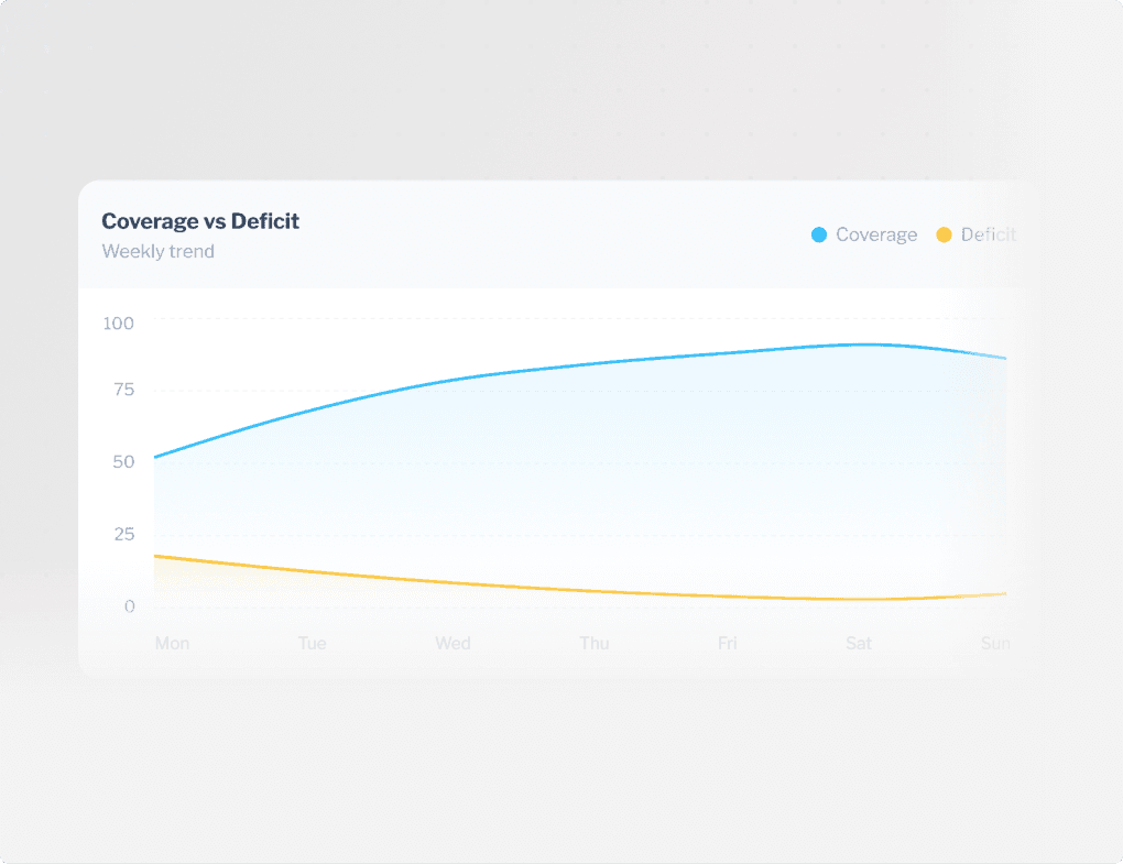 Visualize Site Health in Real-Time