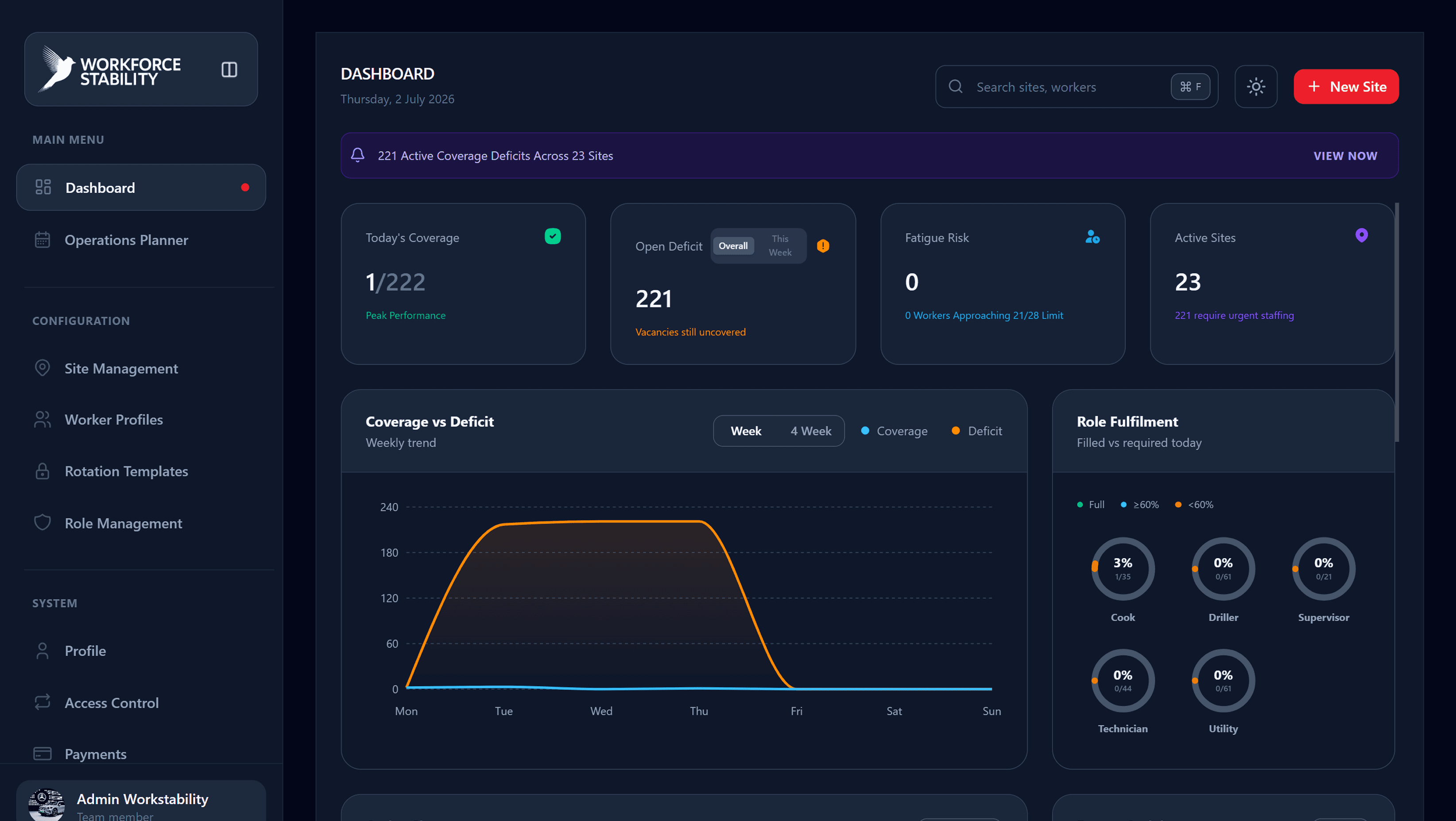 Operations Dashboard