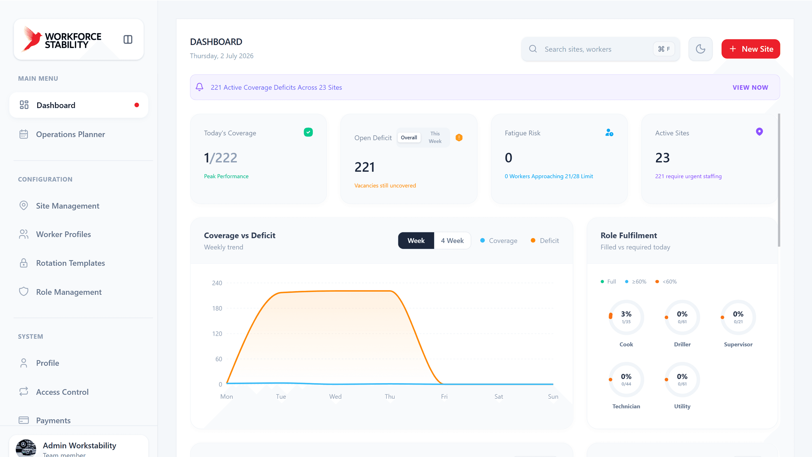 Operations Dashboard